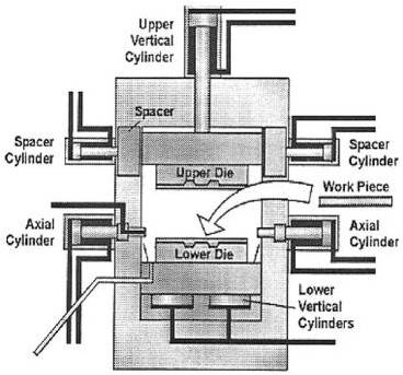 پروژه بررسی تكنولوژی هیدروفرمینگ