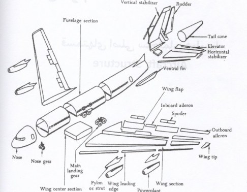 پروژه بررسی اثرات تغییر شکل بال و بدنه هواپیما