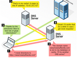 ترجمه مقاله آسیب پذیری های امنیتی در DNS و DNSSEC