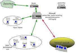 ترجمه مقاله افزایش امنیت DNS با استفاده از فایروال پویا شبکه