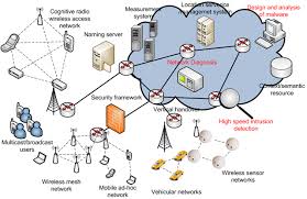 ترجمه مقاله اصول و الگوهای سیستم های توزیع (پرسش و پاسخ)