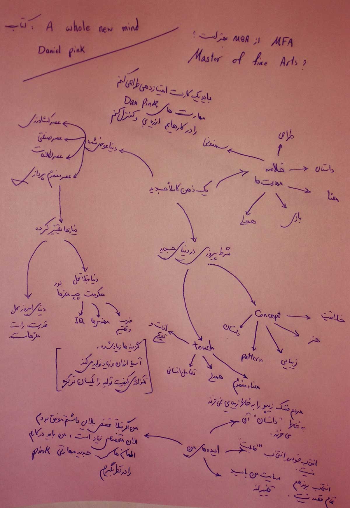آموزش خلاصه نویسی و نت برداری